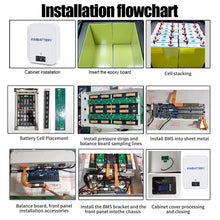 Kimbattery DIY 16S 48V 100Ah LiFePO4 Battery Kit with Cells and BMS for Solar and RV Builds