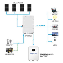 Kimbattery DIY 16S 48V 628Ah LiFePO4 Battery Kit with JK BMS for Large Solar Energy Storage