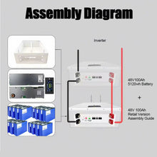 Kimbattery 48V 100Ah LiFePO4 Battery Pack 16S with BMS for Home Solar ESS and Off-Grid Power