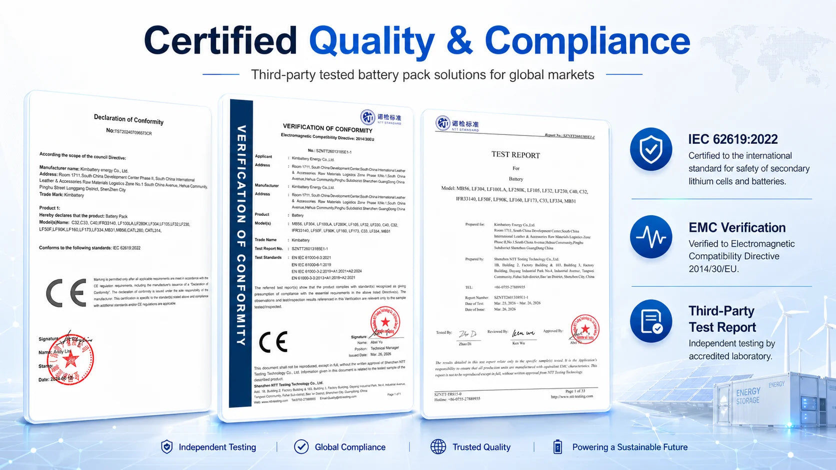 Kimbattery Certified Quality & Compliance - IEC 62619 EMC Third Party Test Report