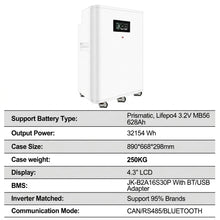 KM 48V 628A==New
