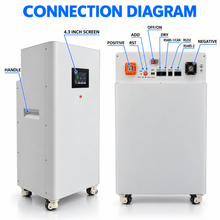 51.2V 16KWH  LiFePO4 Battery Pack