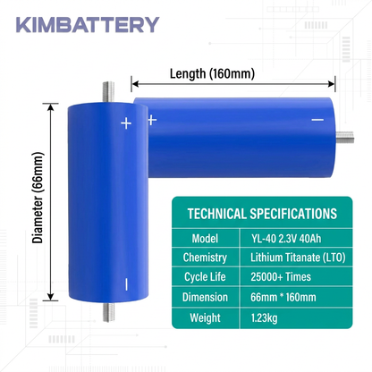 EU-LAGER YL 2,3V 40Ah LTO Batteriezelle | 25000+ Zyklen Lithium-Titanat-Zelle für Wohnmobile, USV und Solarspeicher
